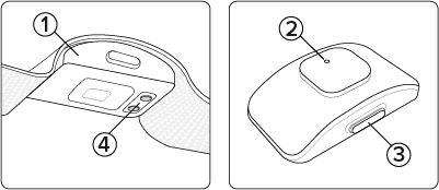 Sensor Bio Band device overview showing the sensor module, LED light, side button, and charging pins