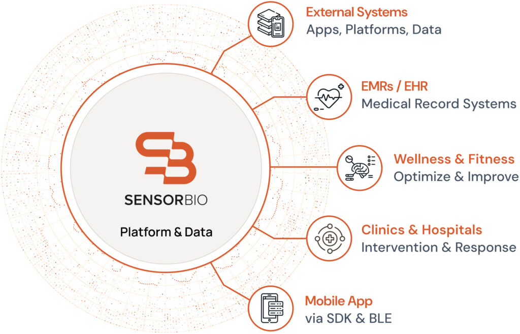 Sensor Bio Diagram 26